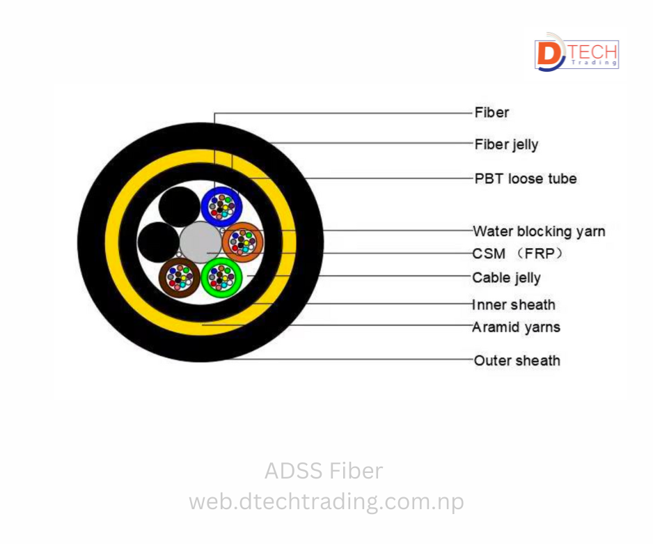 ADSS-PE Fiber Cable B1.3